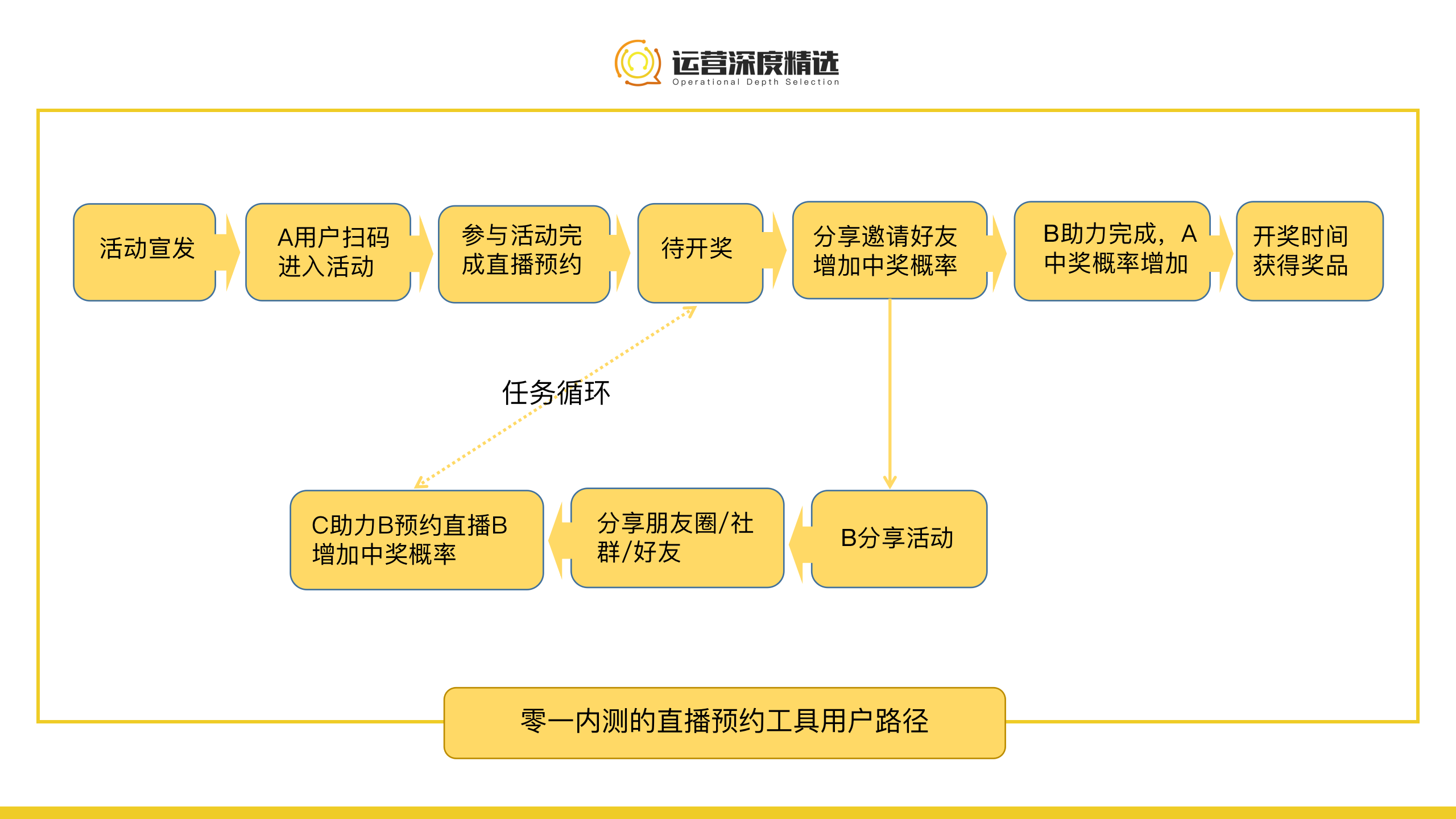 产品经理，产品经理网站